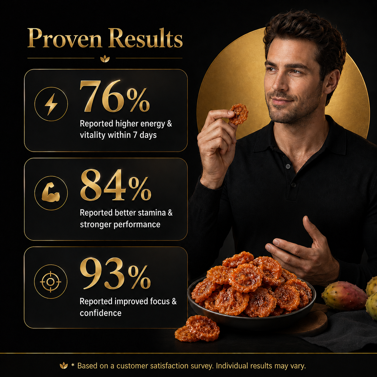 🍆💎Ultimate Testosterone Revival 🔥Antioxidant-Rich Rosa Roxburghii Slices for Better Bedroom Performance | Support Energy, Stamina & Bedroom Confidence Naturally - QZE