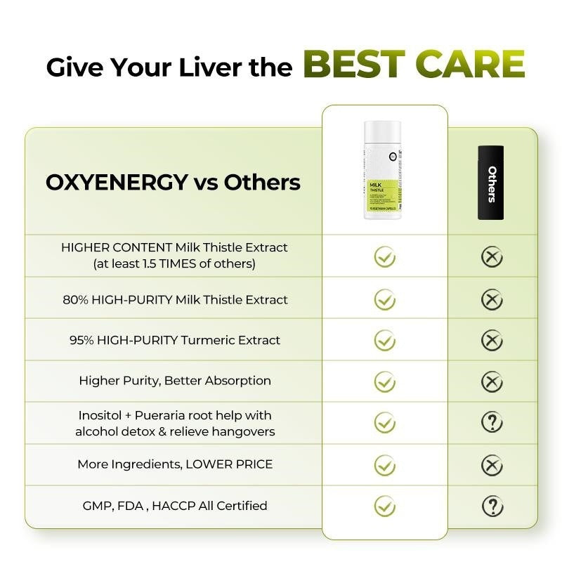 🏆Flash Sale⚡50K+ SOLD!💥🏆Oxyenergy Milk Thistle Liver Detox-#YUN7