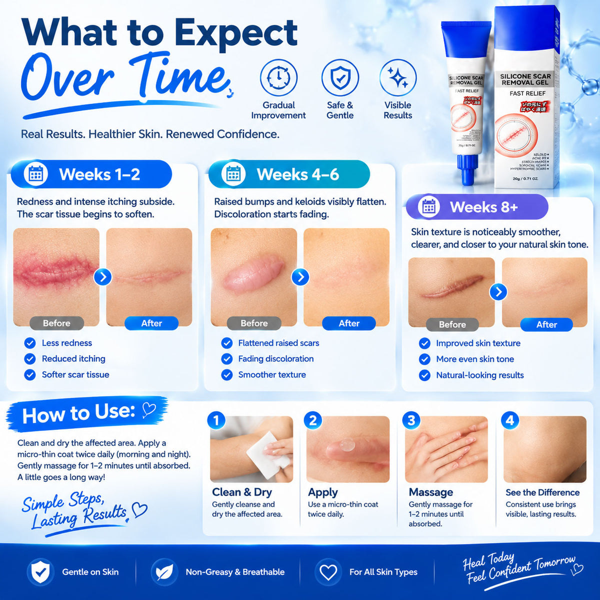 Medical-Grade Advanced Scar Removal Gel – Clinical Repair for Surgical, C-Section, Burn & Keloid Scars LGZ