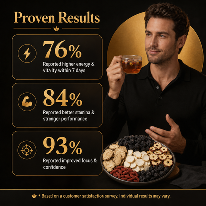 🍵🍵🔥 Natural Ginseng Tea — Support Energy, Stamina & Daily Confidence for Men-INT