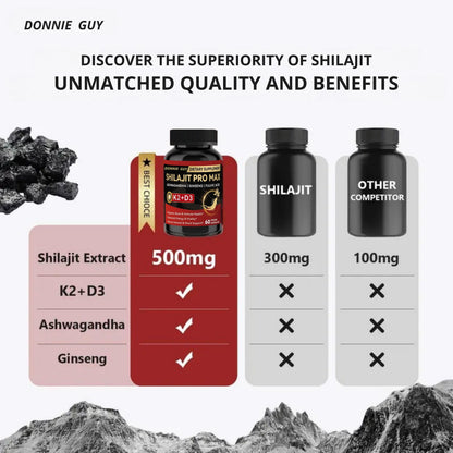 🏆Choice of 80% Tough Guys⏰Optimal*Shilajit PRO MAX with K2 & D3 - Premium Fulvic Acid & 84+ Minerals for Immune Support, Energy & Anti-Aging -ABB8